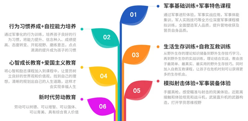 篮球重复训练法举例_2